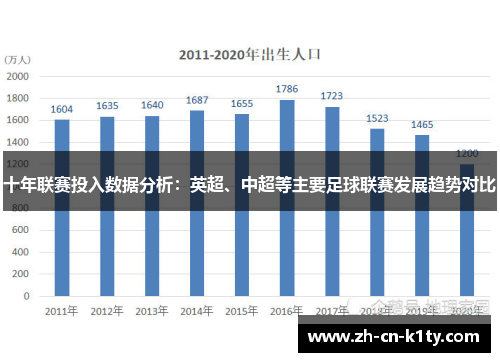 十年联赛投入数据分析：英超、中超等主要足球联赛发展趋势对比