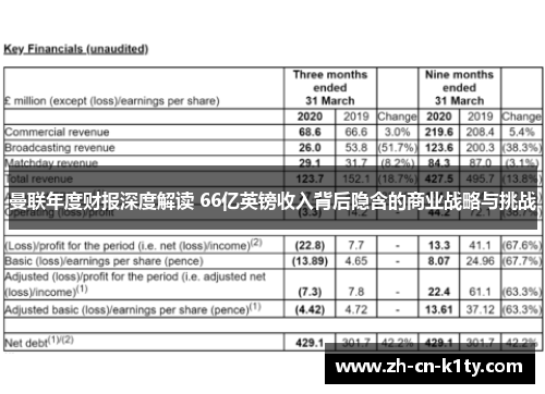 曼联年度财报深度解读 66亿英镑收入背后隐含的商业战略与挑战