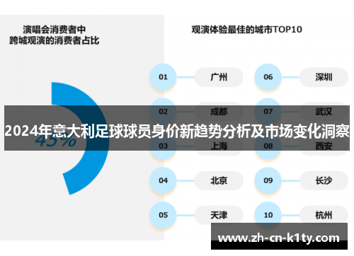 2024年意大利足球球员身价新趋势分析及市场变化洞察