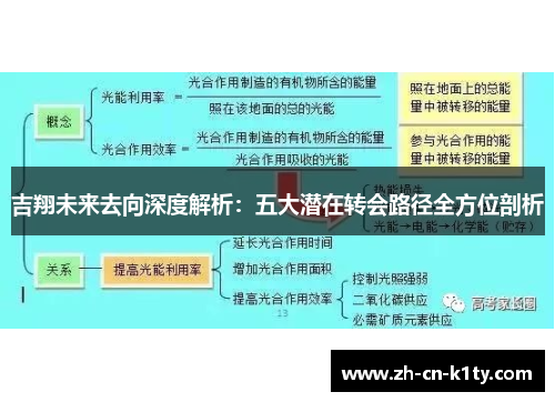 吉翔未来去向深度解析：五大潜在转会路径全方位剖析