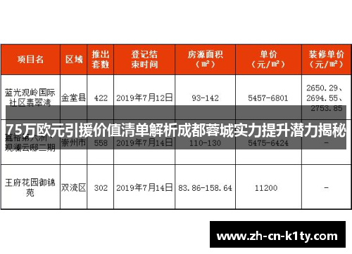 75万欧元引援价值清单解析成都蓉城实力提升潜力揭秘