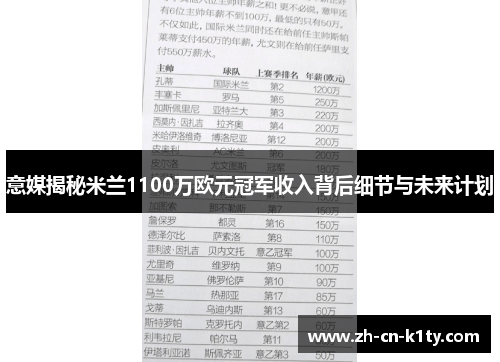 意媒揭秘米兰1100万欧元冠军收入背后细节与未来计划