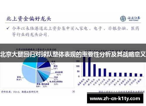 北京大腿回归对球队整体表现的重要性分析及其战略意义