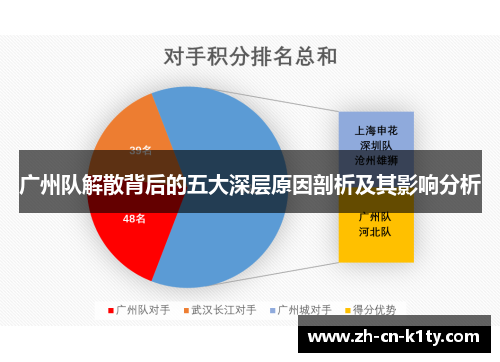 广州队解散背后的五大深层原因剖析及其影响分析