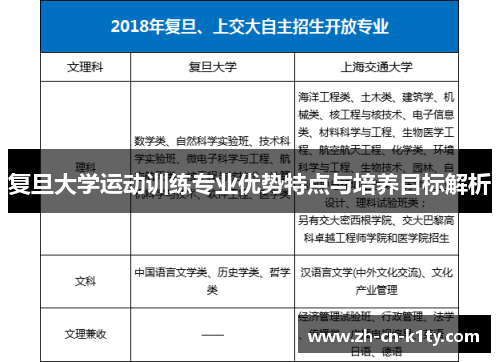 复旦大学运动训练专业优势特点与培养目标解析