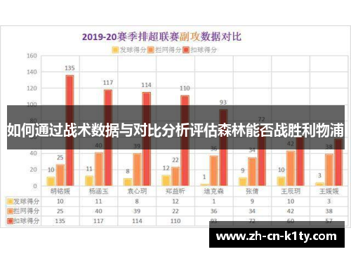 如何通过战术数据与对比分析评估森林能否战胜利物浦