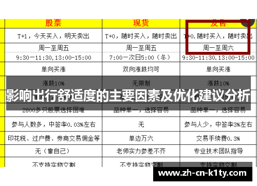 影响出行舒适度的主要因素及优化建议分析