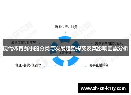 现代体育赛事的分类与发展趋势探究及其影响因素分析
