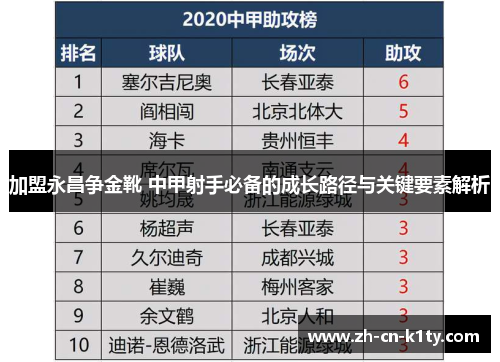 加盟永昌争金靴 中甲射手必备的成长路径与关键要素解析