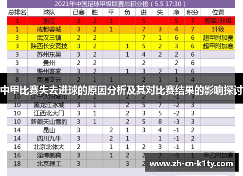 中甲比赛失去进球的原因分析及其对比赛结果的影响探讨