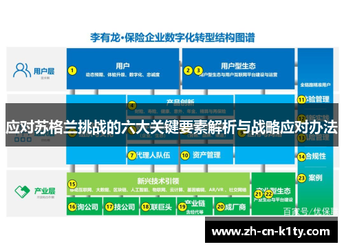 应对苏格兰挑战的六大关键要素解析与战略应对办法