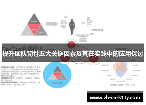 提升团队韧性五大关键因素及其在实践中的应用探讨