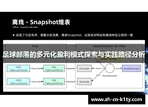 足球部落的多元化盈利模式探索与实践路径分析