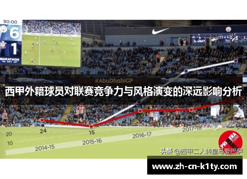 西甲外籍球员对联赛竞争力与风格演变的深远影响分析