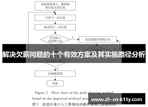 解决欠薪问题的十个有效方案及其实施路径分析
